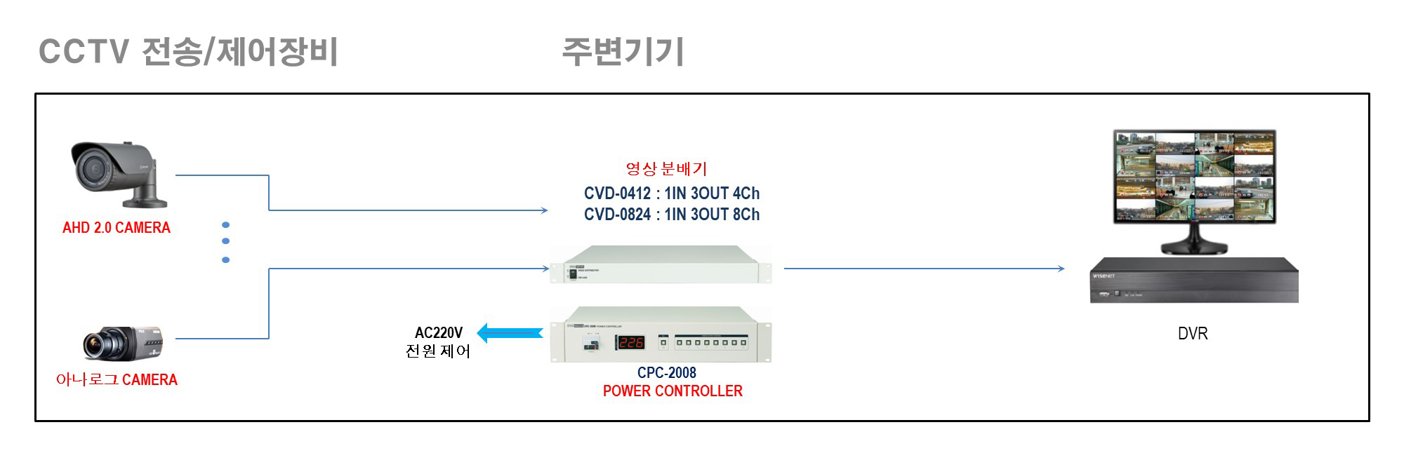 전원공급기 외