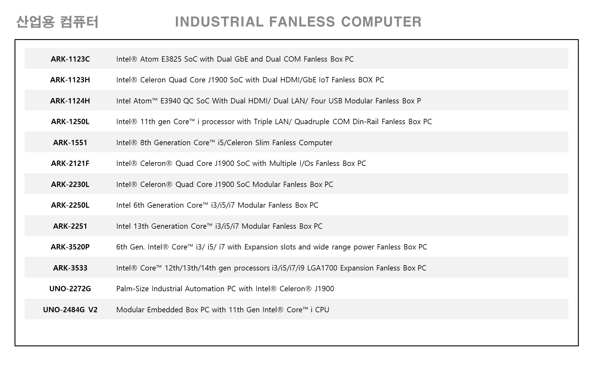 NDUSTRIAL FANLESS COMPUTER