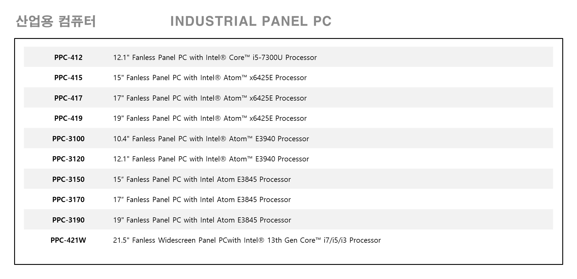 INDUSTRIAL PANEL PC