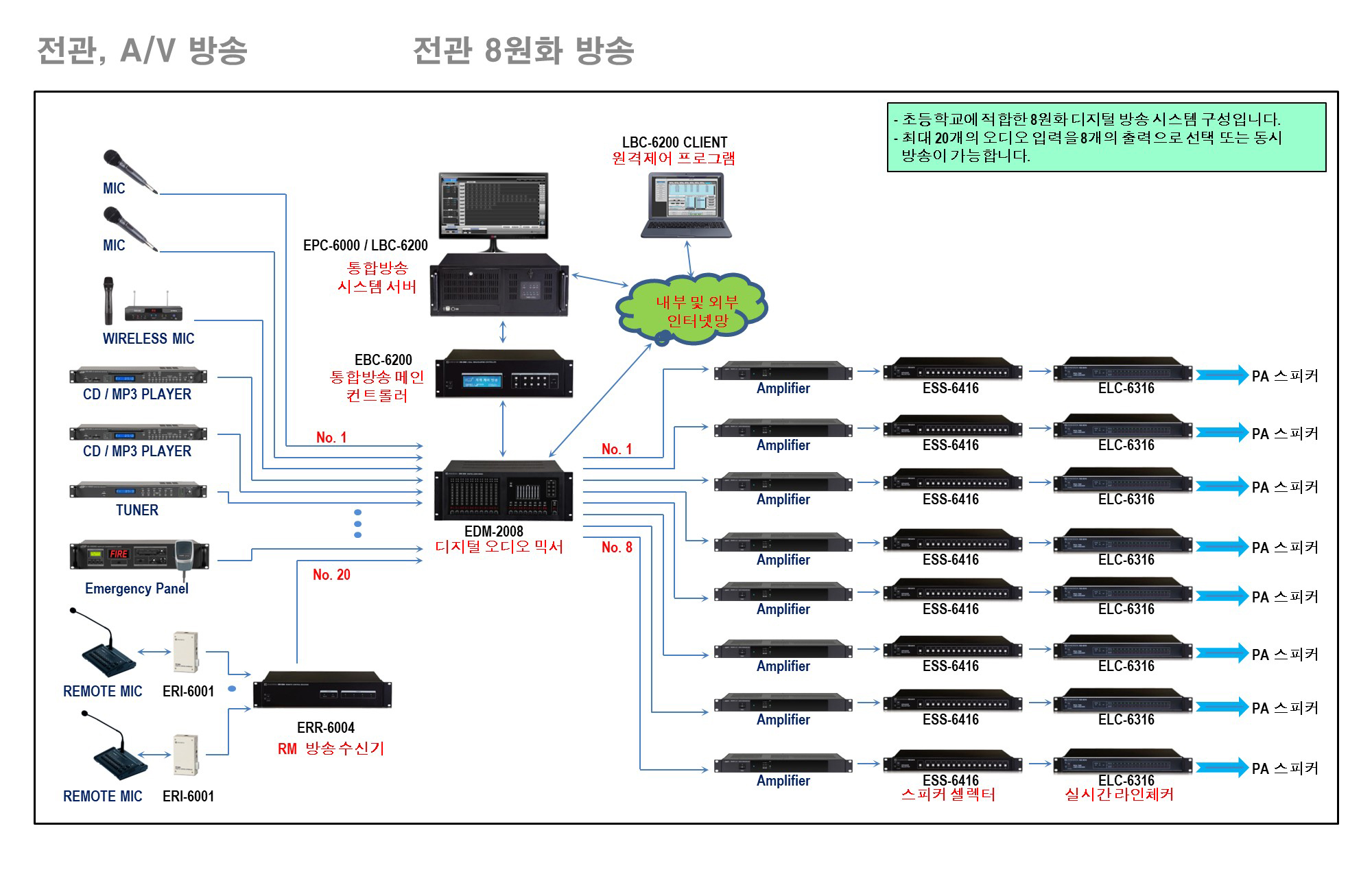 전관 8원화 방송