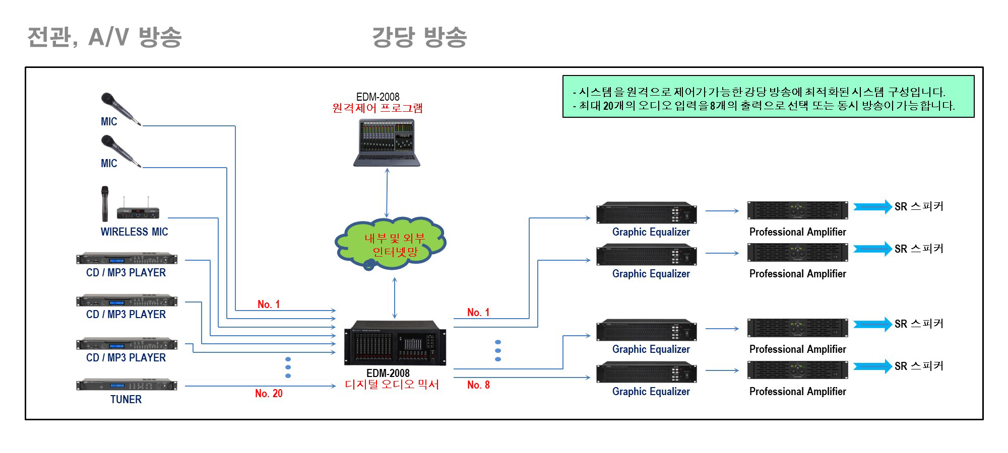 강당방송