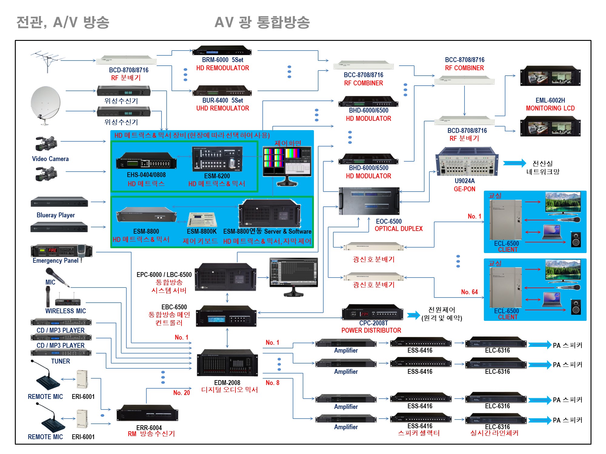 AV 광 통합방송
