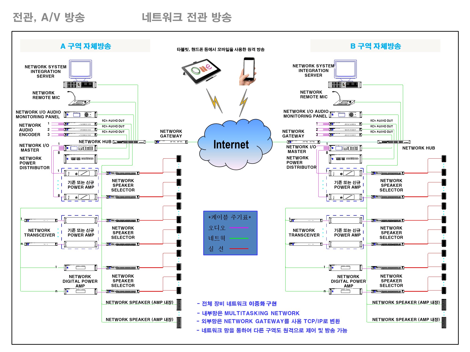 네트워크 전관방송